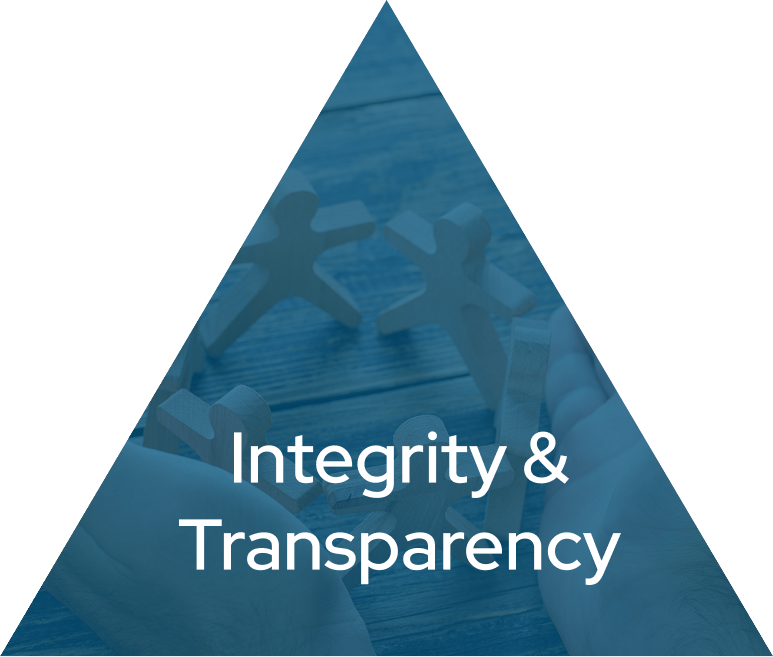 Integrity